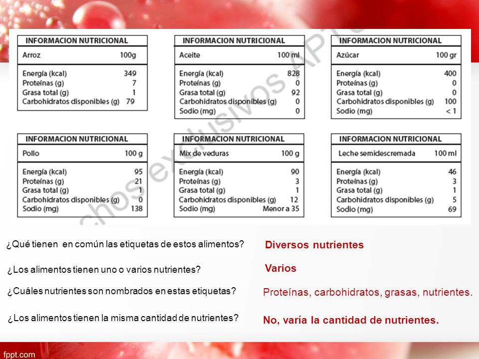 Hidratos de proteinas grasas alimentos contengan y que carbono